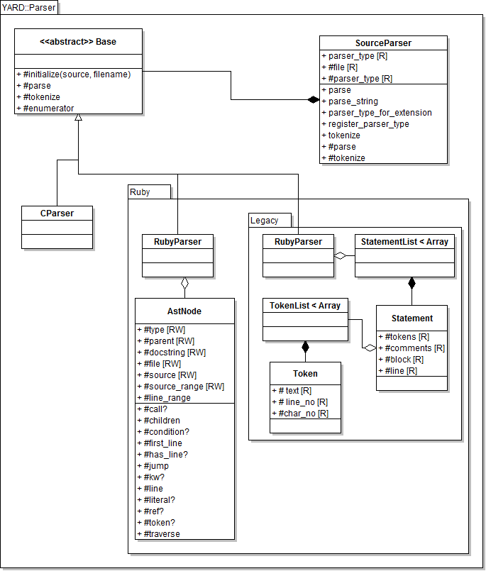 Parser Class Diagram