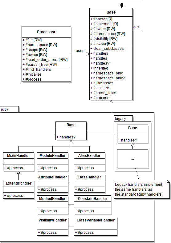 Handlers Architecture Class Diagram