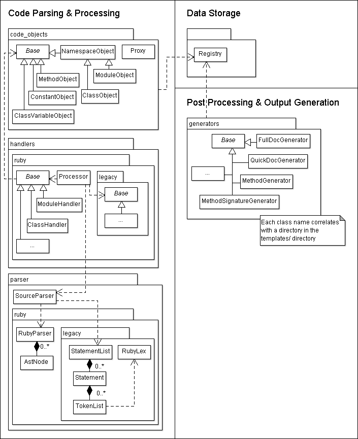 Overview Class Diagram